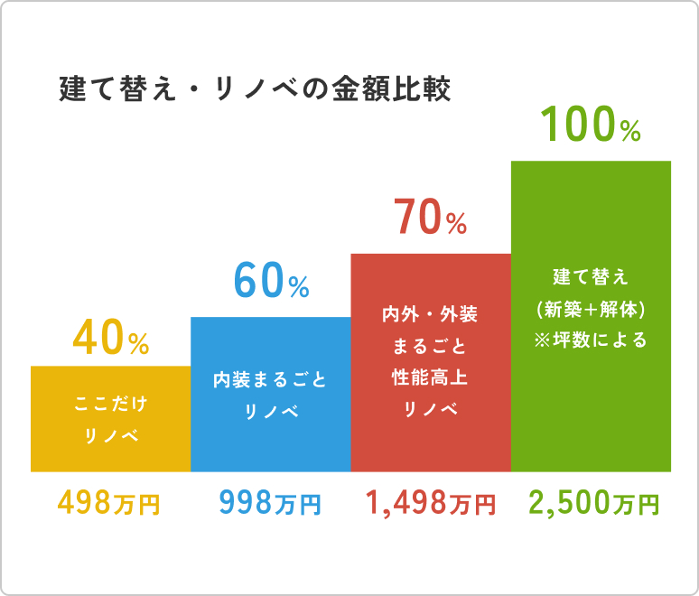 コンセプト