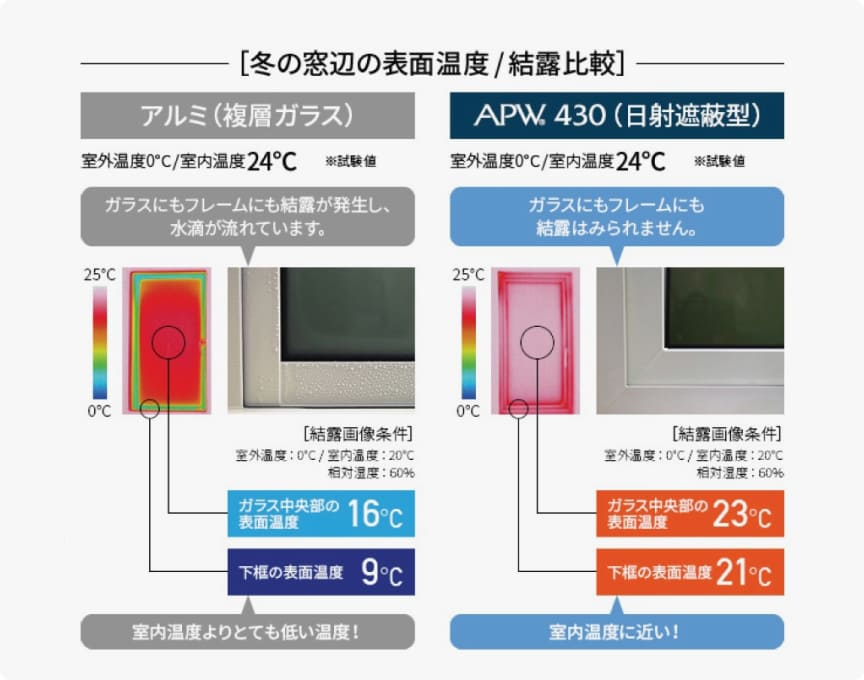 永く愛着に応えられる提案