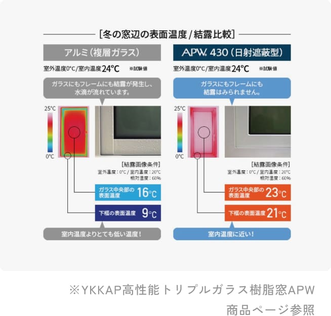 永く愛着に応えられる提案