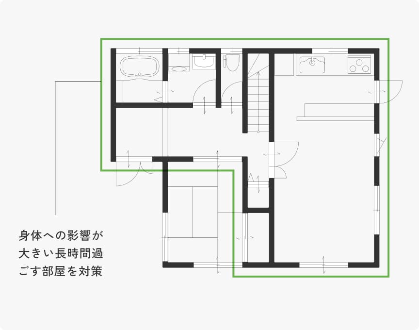永く愛着に応えられる提案