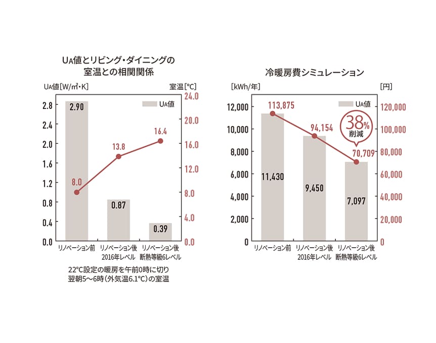 永く愛着に応えられる提案
