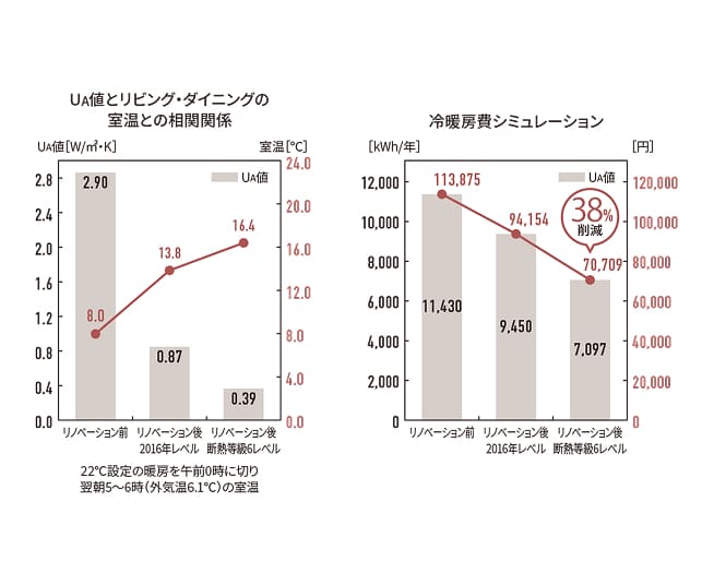 永く愛着に応えられる提案
