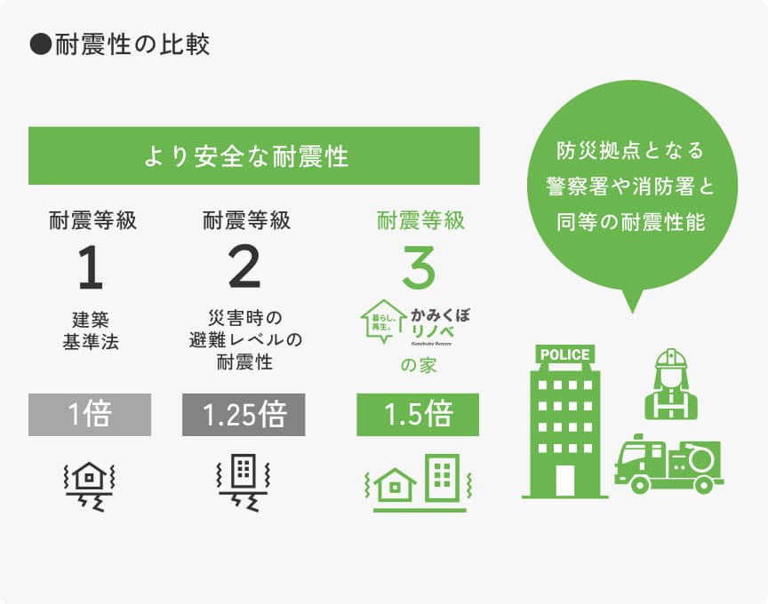 永く愛着に応えられる提案