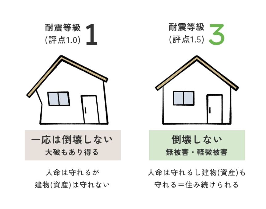 永く愛着に応えられる提案