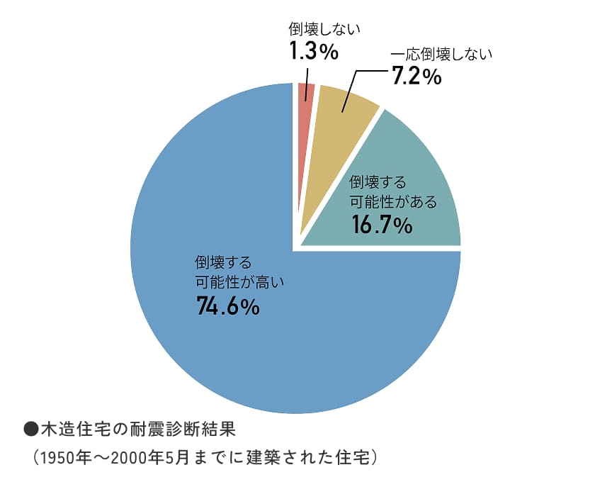 永く愛着に応えられる提案
