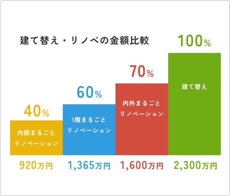 POINT01 | コストメリット